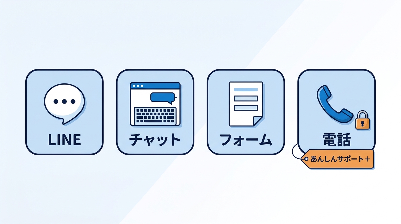 おてがる光のサポート窓口と電話の有料オプション