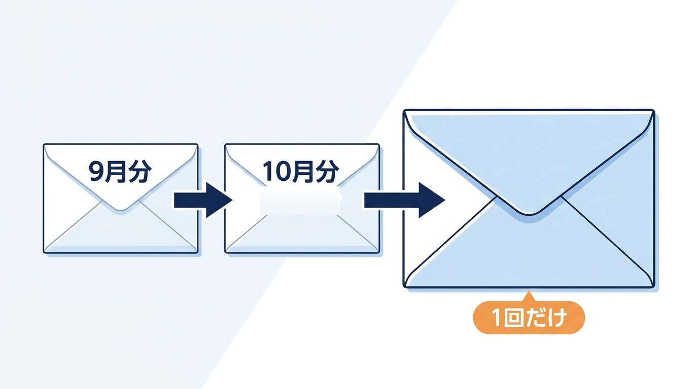 携帯の締め日の変更で、光の9月分と10月分が1回の請求にまとまる