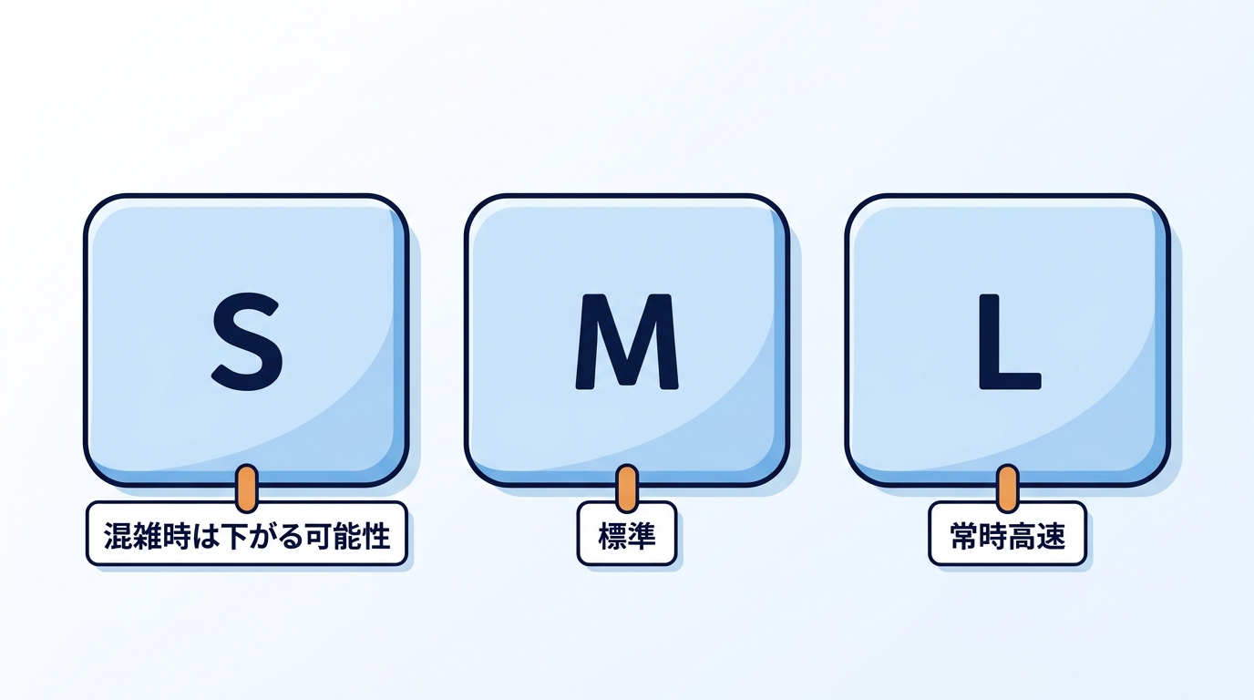 So-net光のS・M・Lの速度の違い