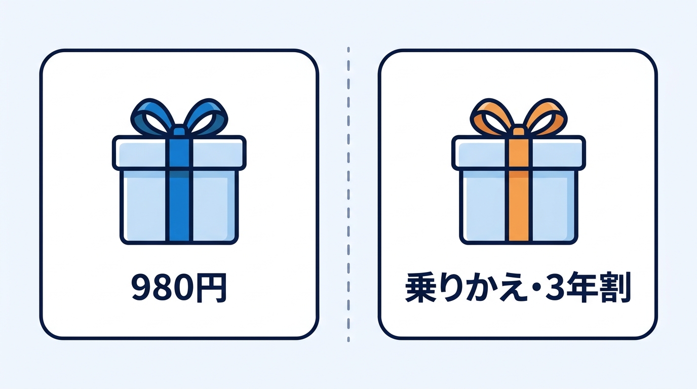 コミュファ光は980円キャンペーンか乗りかえ・3年割のどちらかを選ぶ