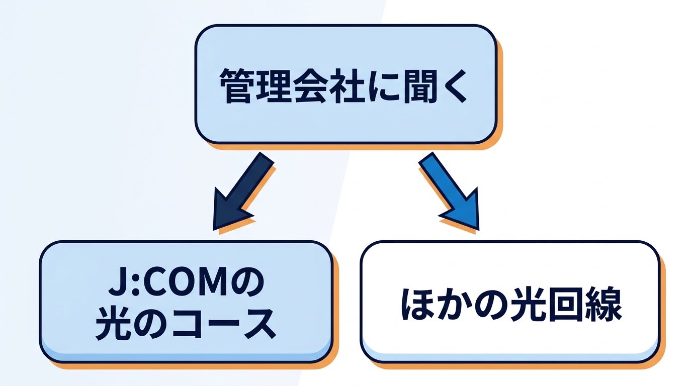 賃貸でネットが遅いときは管理会社に聞く