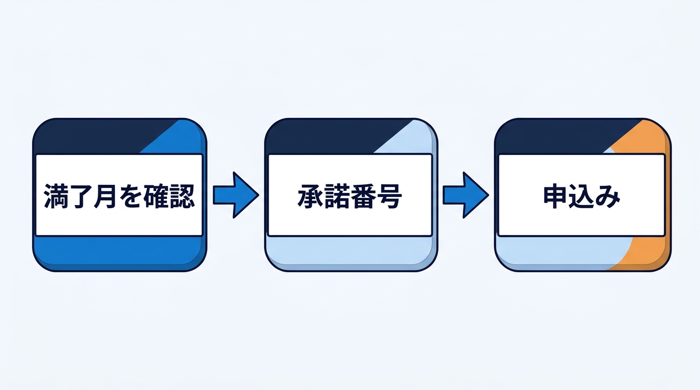 ドコモ光からソフトバンク光への事業者変更の手順（満了月を確認・承諾番号・申込み）