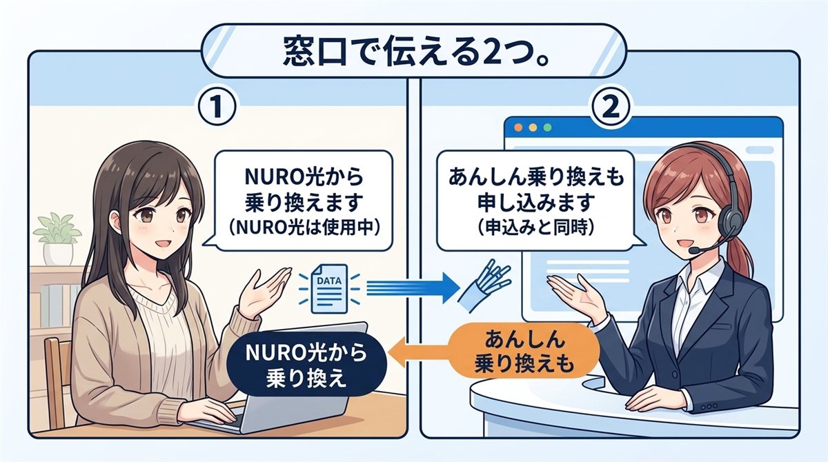 窓口で伝える2つ