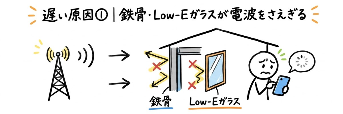ソフトバンクエアーが遅い原因①｜鉄骨・Low-Eガラスなど建物が電波をさえぎる
