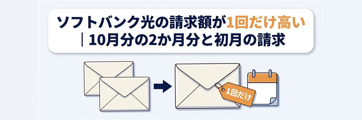 ソフトバンク光の請求額が1回だけ高い|10月分の2か月分と初月の請求
