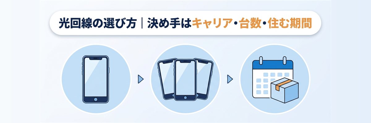 光回線の選び方｜決め手はキャリア・台数・住む期間