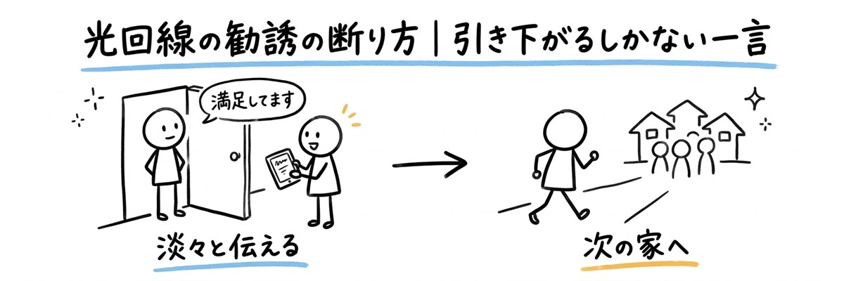 光回線の勧誘の断り方｜元販売員が「引き下がるしかない」と感じた一言
