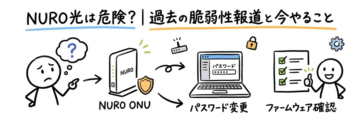 NURO光は危険・ゴミ？｜過去の脆弱性報道と今やること