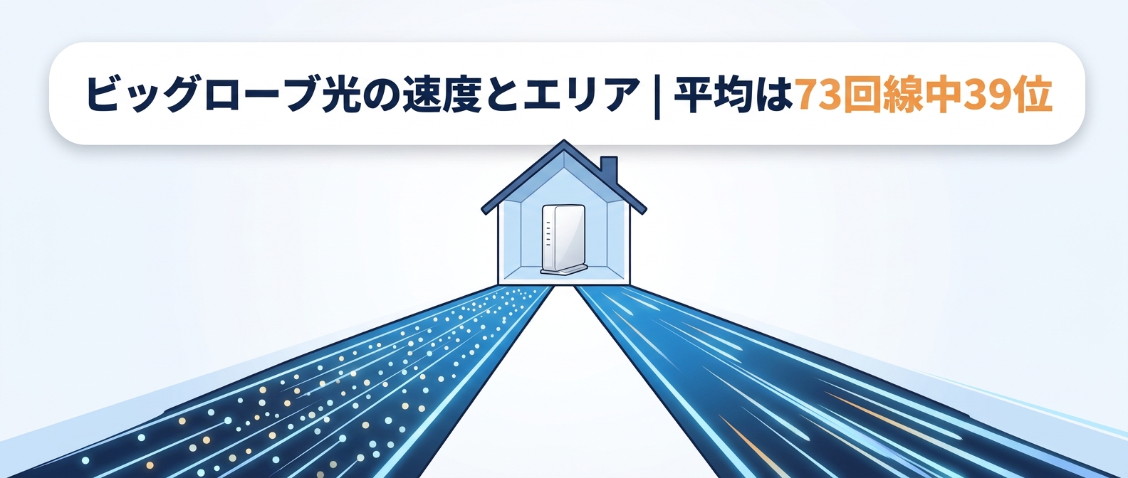 ビッグローブ光の速度とエリア｜平均は73回線中39位