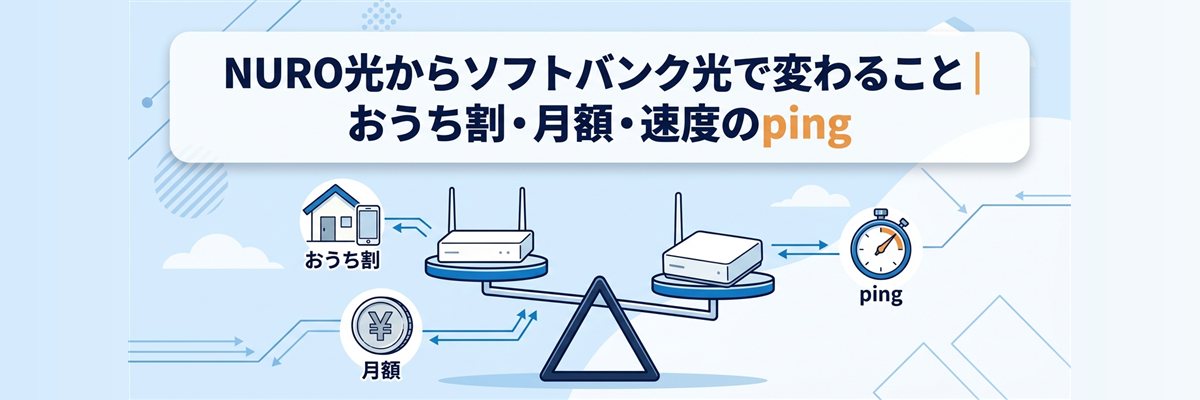 NURO光からソフトバンク光で変わること|おうち割・月額・速度のping