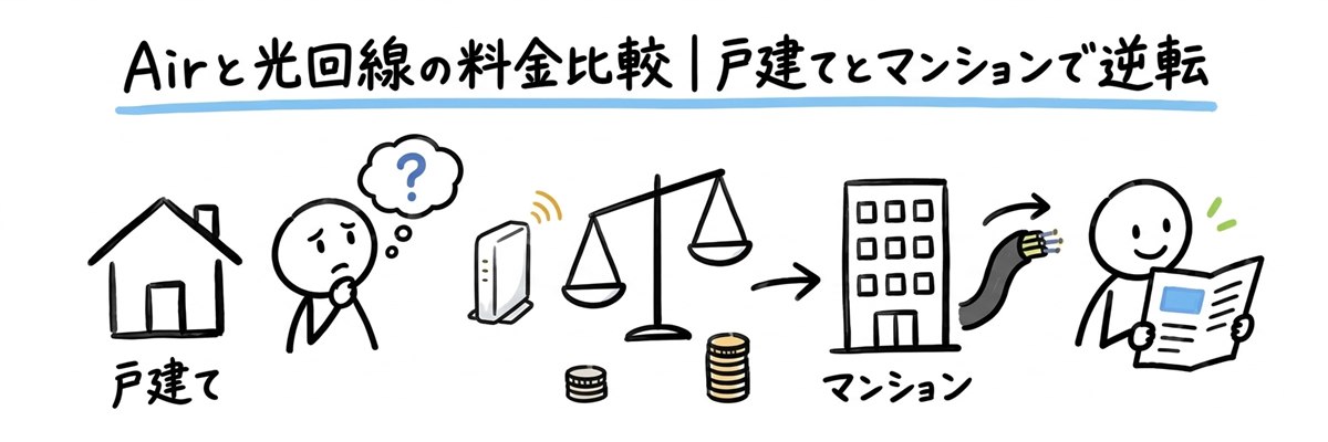 ソフトバンクエアーと光回線の料金比較｜戸建てとマンションで差が逆転