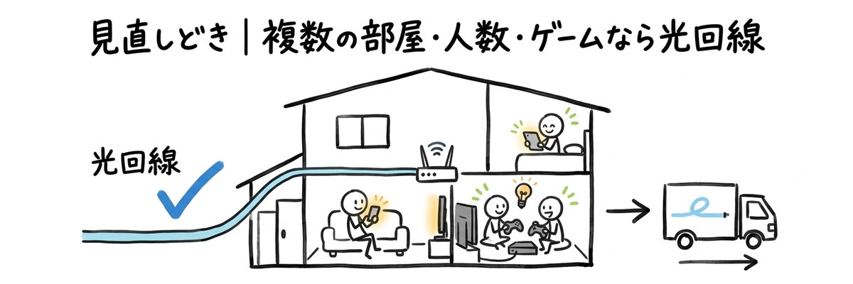 ソフトバンクエアーがつながらない時の見直しどき｜複数の部屋・人数・ゲームなら光回線