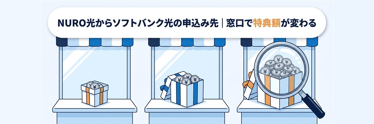 NURO光からソフトバンク光の申込み先|窓口で特典額が変わる