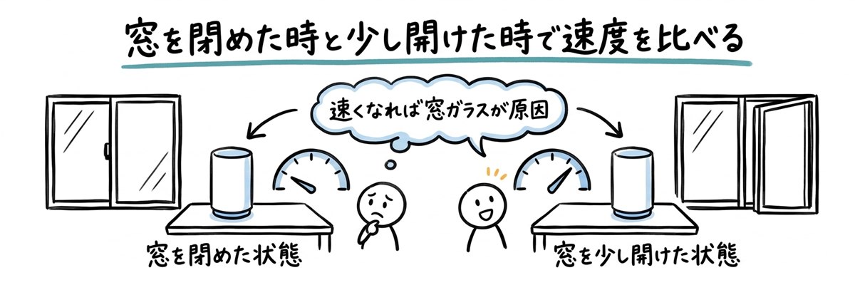窓を閉めた時と少し開けた時で速度を比べる