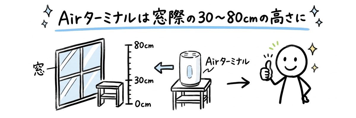 Airターミナルは窓際の30〜80cmの高さに